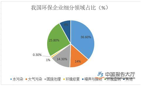 保护环境的现状分析_保护环境的现状_环境保护的现状分析简短