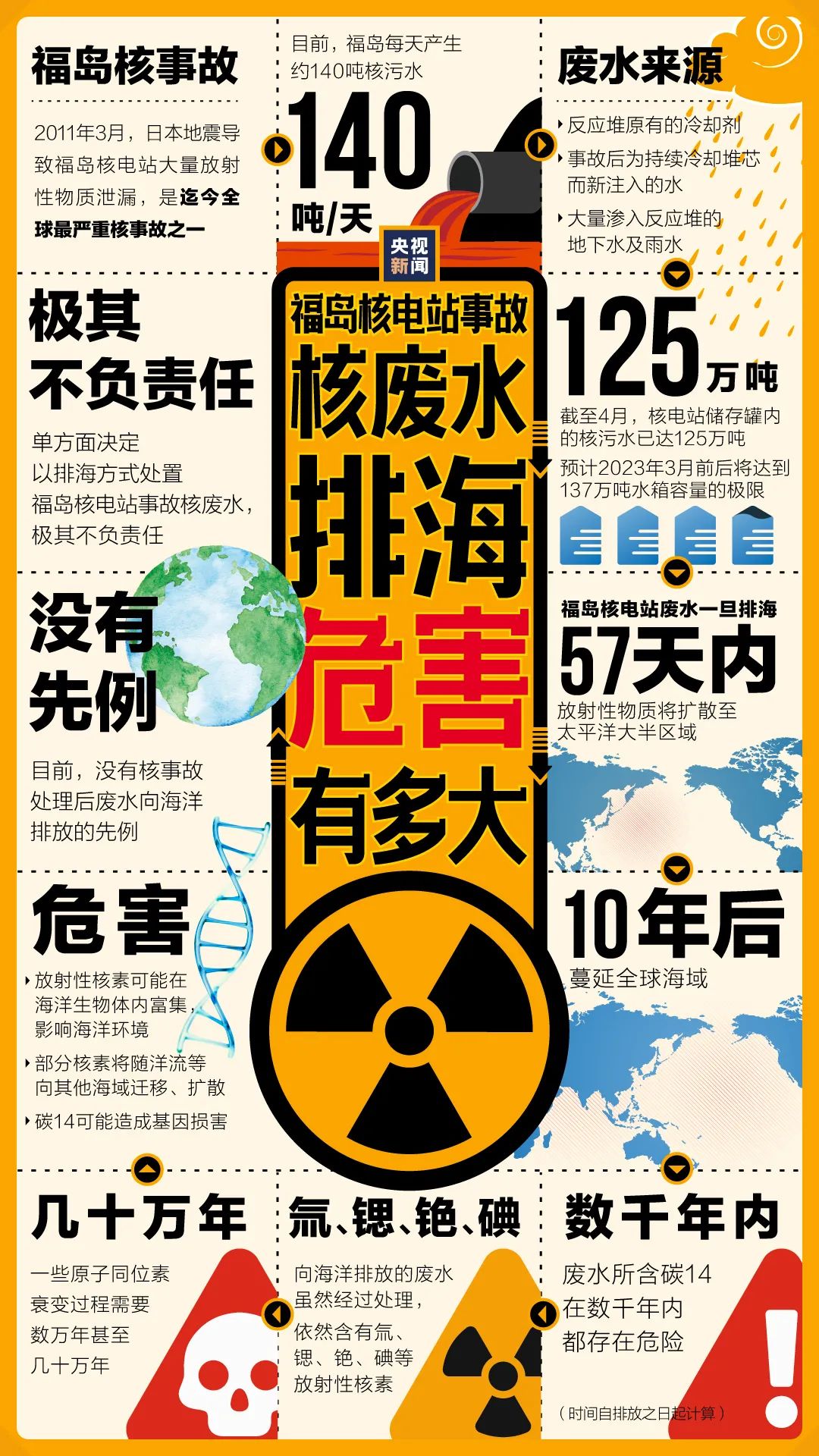 日本核废料为什么排大海_日本核废料倒入大海_日本核废料排海里